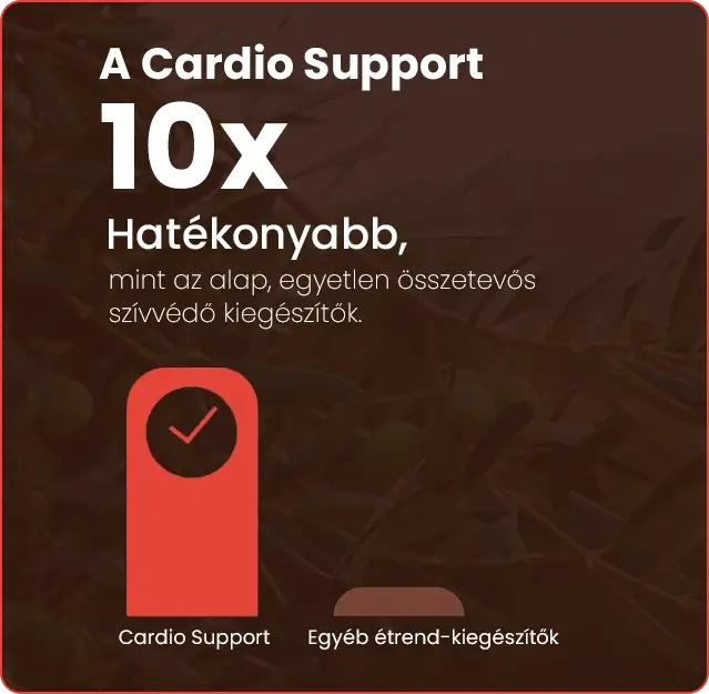 Comparison chart of Biosigla Cardio Support and regular cocoa powder concentration.